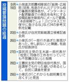 小泉氏、融和路線と逆行