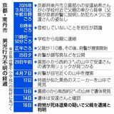 【電子版独自続報】男児遺棄疑い37歳父親逮捕