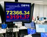 東証最高値、終値３１９１円高