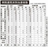 自民公示前に迫る
