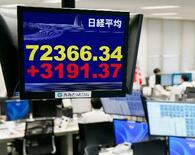 東証最高値、終値３１９１円高