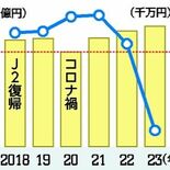 栃木SC10期ぶり赤字決算　チケットやグッズ販売など売上高は過去最高　…