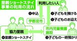 宇都宮市が新事業「里親ショートステイ」　入院、育児疲れ...子どもの短…