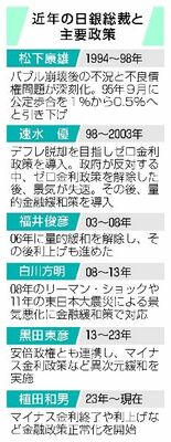 政権と間合い手探り