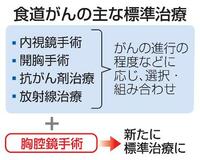 胸腔鏡手術、食道がん標準治療に