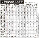 自民公示前に迫る