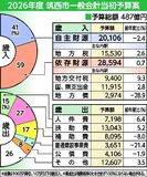４８７億円 規模過去２番目