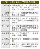国際詐欺組織の幹部逮捕