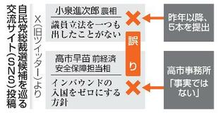 誤情報「小泉氏、議員立法ない」