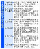 老朽下水管の点検強化　