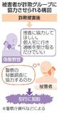 偽警官が「捜査協力」求める手口