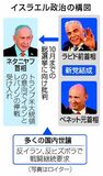 反イラン世論で苦境