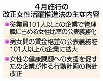女性管理職比率 公表義務に