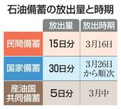国の石油放出、26日開始