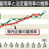 障害者雇用率２・39％、12年連続で最高更新　23年６月時点　栃木労働局支援強化へ