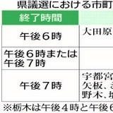 栃木県内全629カ所で投票時間繰り上げ　期日前の浸透背景　９日投開票の県議選
