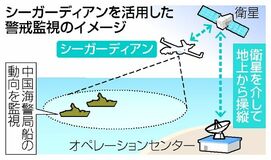 尖閣で無人機運用開始　