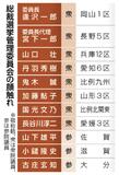 総裁選の前倒し 書面で意思確認