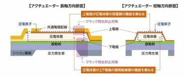 令和8年度全国発明表彰「WIPO賞」を受賞