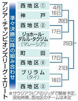 ＡＣＬＥ、町田と神戸の枠が決定