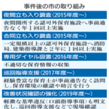 「といず」事件10年　第三者検証委の新設を検討　遺族への謝罪「調整図る…