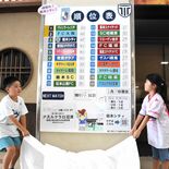 頑張れシティ！　栃木駅に順位表ボードお目見え　Ｊ２昇格を願い、市民有志…