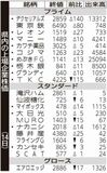 県内の上場企業株価