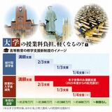 【zukai　話題のニュース、サクッと確認】大学進学支援制度