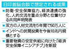 日印交流、５年で５０万人