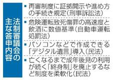 【夕刊】再審制度、初の見直し答申