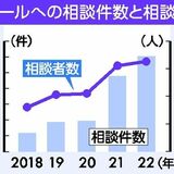 性暴力相談過去最多1206件　とちエール22年度まとめ　実態、窓口の認知度向上