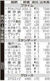 県内の上場企業株価