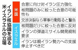 イラン核巡り意見不一致