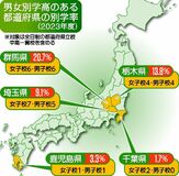 男女別学、県立高では全国５県　群馬や埼玉...共学化巡る対応さまざま