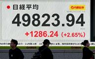 東証大幅反発、終値１２８６円高