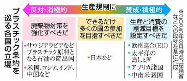プラ条約 日本が調整役
