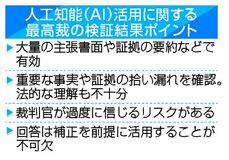 ＡＩ 書面要約は有効