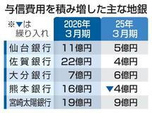 【地銀決算】強まる合従連衡の波