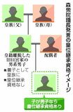 森氏発言、総意案記述なし