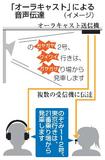 案内や緊急放送、直接耳に