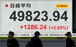 東証大幅反発、終値1286円高