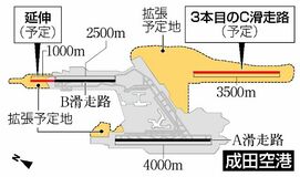 用地の強制収用検討