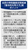 比例４５自動削減を明記
