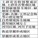 再エネ促進区域に県基準　「慎重な検討」など設定　施設トラブル回避図る
