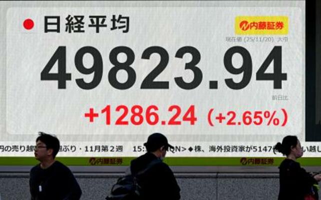 　日経平均株価の終値を示すモニター＝２０日午後、東京都中央区
