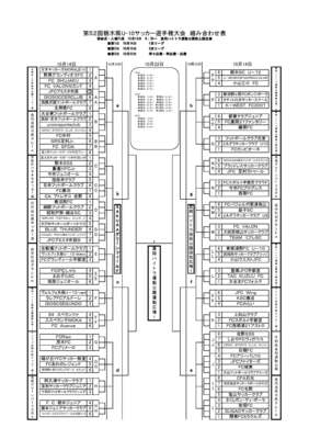 県U-10サッカー選手権大会組み合わせ表