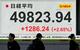 　日経平均株価の終値を示すモニター＝２０日午後、東京都中央区