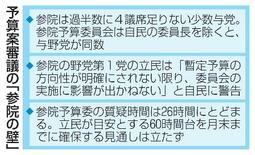 【暫定予算検討】迫るリミット、参院の壁