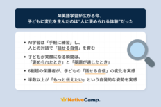 AI英語学習が広がる今、子どもの「話せる自信」につながったのは“人に褒…