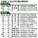 ＳＮＳの反響過熱